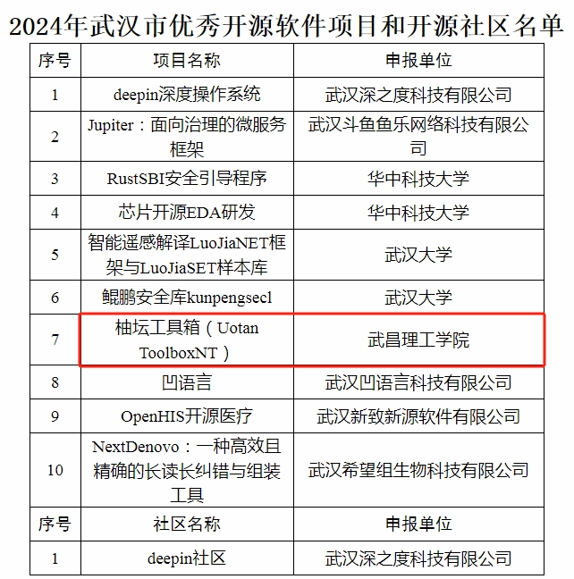 优秀开源软件名单