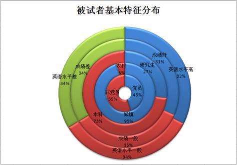 女大学生就业遭性别歧视学历越高越严重