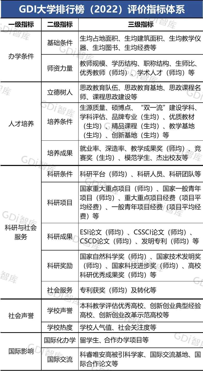 武昌理工学院荣登中国大学500强 综合实力稳居全国同类高校前列
