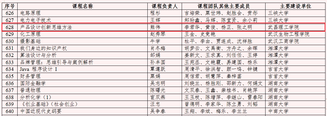 武昌理工学院一门课程被教育部认定为首批国家级一流本科课程