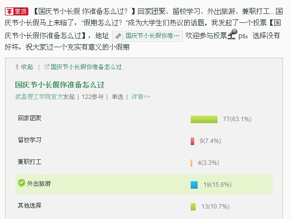 大学生国庆黄金周怎么过 调查显示超六成回家团聚